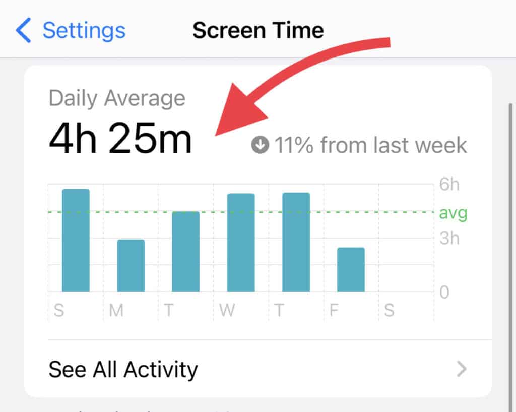 what is average screen time per day on iphone ipad iOS